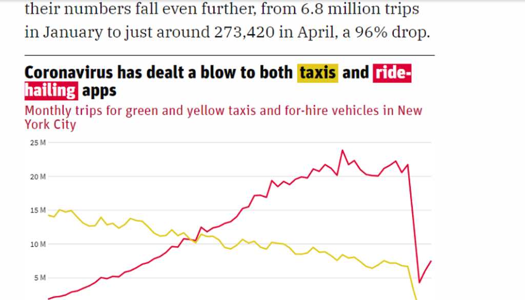 Taxi business uber and lyft 2020