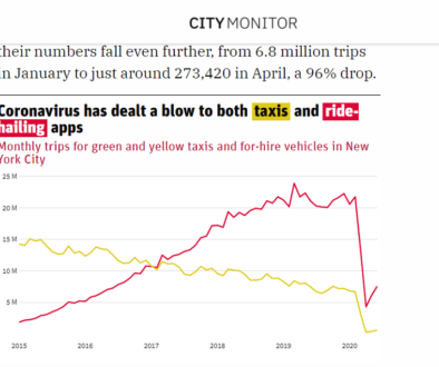 Taxi business uber and lyft 2020