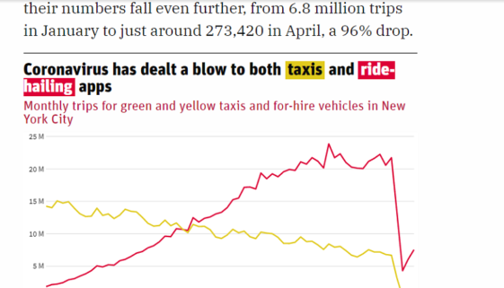 Taxi business uber and lyft 2020